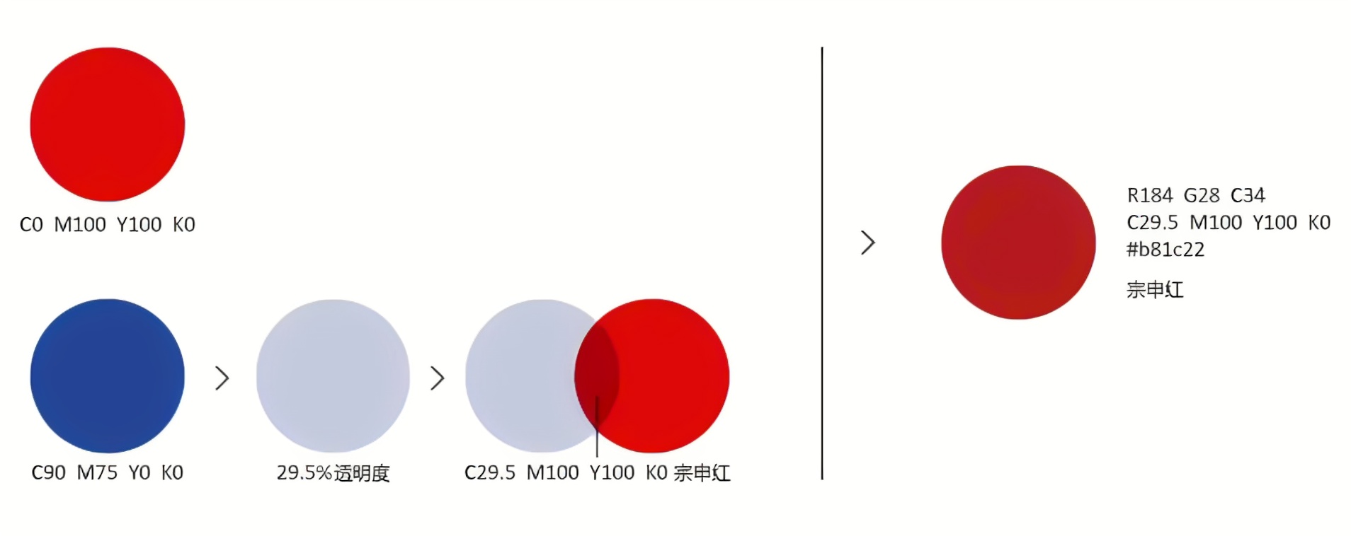 宗申集团|中国制造500强品牌焕新(宗申三轮汽油摩托车价格)(图8)